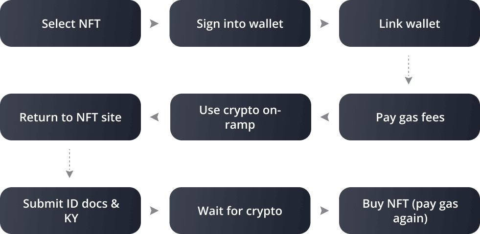 Alchemy Pay - Bridging the Fiat and Crypto Global Economies